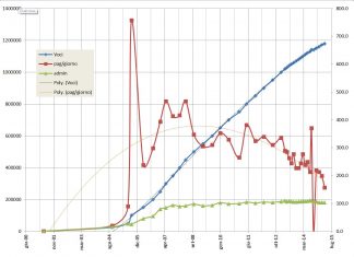 I limiti della statistica astrologica