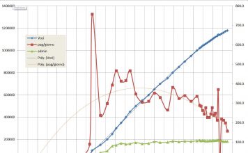 I limiti della statistica astrologica