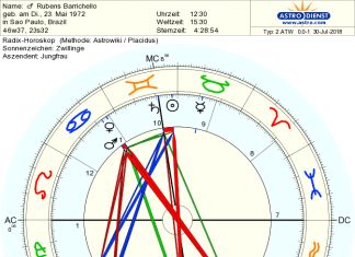 Le relazioni (aspetti) fra Venere e Marte secondo J. Hillman